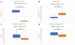 Alteration of barrier properties, stratum corneum ceramides and microbiome composition in response to lotion application on cosmetic dry skin