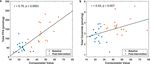 Alteration of barrier properties, stratum corneum ceramides and microbiome composition in response to lotion application on cosmetic dry skin