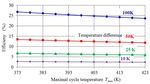 Transformation of Heat Energy into Mechanical Work at Low Environmental Pollution