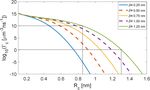 Electron generation and multiplication at the initial stage of nanosecond breakdown in water