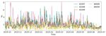 Operational Wave Forecast Selection in the Atlantic Ocean Using Random Forests