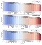 Operational Wave Forecast Selection in the Atlantic Ocean Using Random Forests