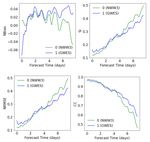 Operational Wave Forecast Selection in the Atlantic Ocean Using Random Forests