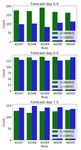 Operational Wave Forecast Selection in the Atlantic Ocean Using Random Forests