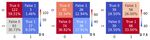 Operational Wave Forecast Selection in the Atlantic Ocean Using Random Forests