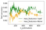 Operational Wave Forecast Selection in the Atlantic Ocean Using Random Forests