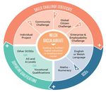 KING HENRY VIII SCHOOL - Key Stage 4 Learning Pathways 2019 2021 - Ysgol Brenin Harri'r VIII - Llyfryn Llwybrau Dysgu