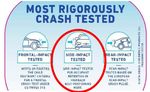 Booster Seat Manufacturers Give Parents Dangerous Misleading Claims, Meaningless Safety Testing, and Unsafe Recommendations to Parents About When ...
