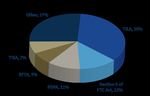 HIGHLIGHTS Consumer Compliance Supervisory