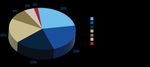 HIGHLIGHTS Consumer Compliance Supervisory