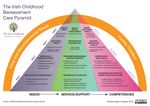 Bereavement Care - building an integrated approach in Ireland' - Orla Keegan, April 21 2021 - building an integrated approach in Ireland'