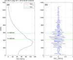 Global sounding of F region irregularities by COSMIC during a geomagnetic storm - ann-geophys.net