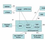 Long Term Evolution (LTE) & Ultra-Mobile Broadband (UMB) Technologies for Broadband