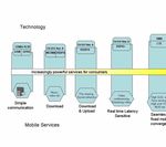 Long Term Evolution (LTE) & Ultra-Mobile Broadband (UMB) Technologies for Broadband