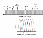 Long Term Evolution (LTE) & Ultra-Mobile Broadband (UMB) Technologies for Broadband
