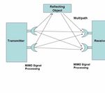 Long Term Evolution (LTE) & Ultra-Mobile Broadband (UMB) Technologies for Broadband