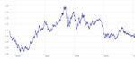 Can the Euro Dethrone the US Dollar as the Dominant Global Currency? Not so Soon, if Ever
