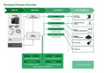 REVYRE - Tyre resource recovery - About REVYRE - Energy Estate