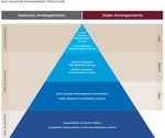NAPRANUM ABORIGINAL SHIRE LOCAL DISASTER MANAGEMENT PLAN 2020 2021 - NAPRANUMDISASTERMANAGEMENTPLAN 2020-2021 PAGE1OF65