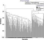 New Zealand Journal of Marine and Freshwater Research