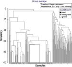 New Zealand Journal of Marine and Freshwater Research
