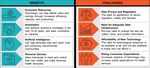 Sector State of Play: Health and Disability Infrastructure - Discussion Document