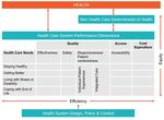 Sector State of Play: Health and Disability Infrastructure - Discussion Document