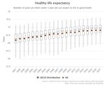 Sector State of Play: Health and Disability Infrastructure - Discussion Document