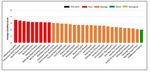 Sector State of Play: Health and Disability Infrastructure - Discussion Document