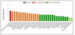 Sector State of Play: Health and Disability Infrastructure - Discussion Document