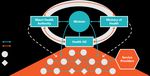 Sector State of Play: Health and Disability Infrastructure - Discussion Document