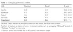 What's missing in geographic parsing? - Advances and Challenges of Geographic Analysis of Text with Application to Disease Monitoring - World ...