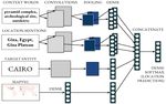 What's missing in geographic parsing? - Advances and Challenges of Geographic Analysis of Text with Application to Disease Monitoring - World ...
