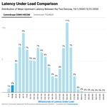 Improving Latency with Active Queue Management (AQM) During COVID-19