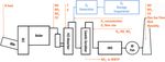 NOx reduction in a hazardous waste treatment plant via ozone injection and caustic wet scrubbing - Linde Gas