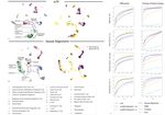 Harmonization and Annotation of Single-cell Transcriptomics data with Deep Generative Models - bioRxiv