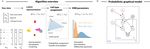 Harmonization and Annotation of Single-cell Transcriptomics data with Deep Generative Models - bioRxiv