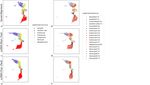Harmonization and Annotation of Single-cell Transcriptomics data with Deep Generative Models - bioRxiv