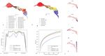 Harmonization and Annotation of Single-cell Transcriptomics data with Deep Generative Models - bioRxiv