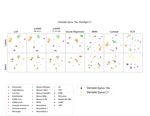 Harmonization and Annotation of Single-cell Transcriptomics data with Deep Generative Models - bioRxiv