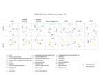 Harmonization and Annotation of Single-cell Transcriptomics data with Deep Generative Models - bioRxiv