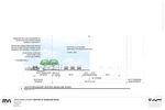 Laveen Spectrum Planned Unit Development - City of Phoenix