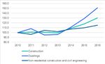 European Construction Sector Observatory - Country profile Sweden June 2018