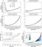 Potential impact of individual exposure histories to endemic human coronaviruses on age-dependent severity of COVID-19