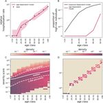 Potential impact of individual exposure histories to endemic human coronaviruses on age-dependent severity of COVID-19