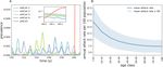 Potential impact of individual exposure histories to endemic human coronaviruses on age-dependent severity of COVID-19