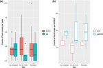 Observations of coral and cryptobenthic sponge fluorescence and recruitment on autonomous reef monitoring structures - (ARMS)