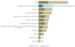 Textiles and the environment in a circular economy - Eionet