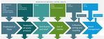 Textiles and the environment in a circular economy - Eionet