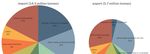 Textiles and the environment in a circular economy - Eionet